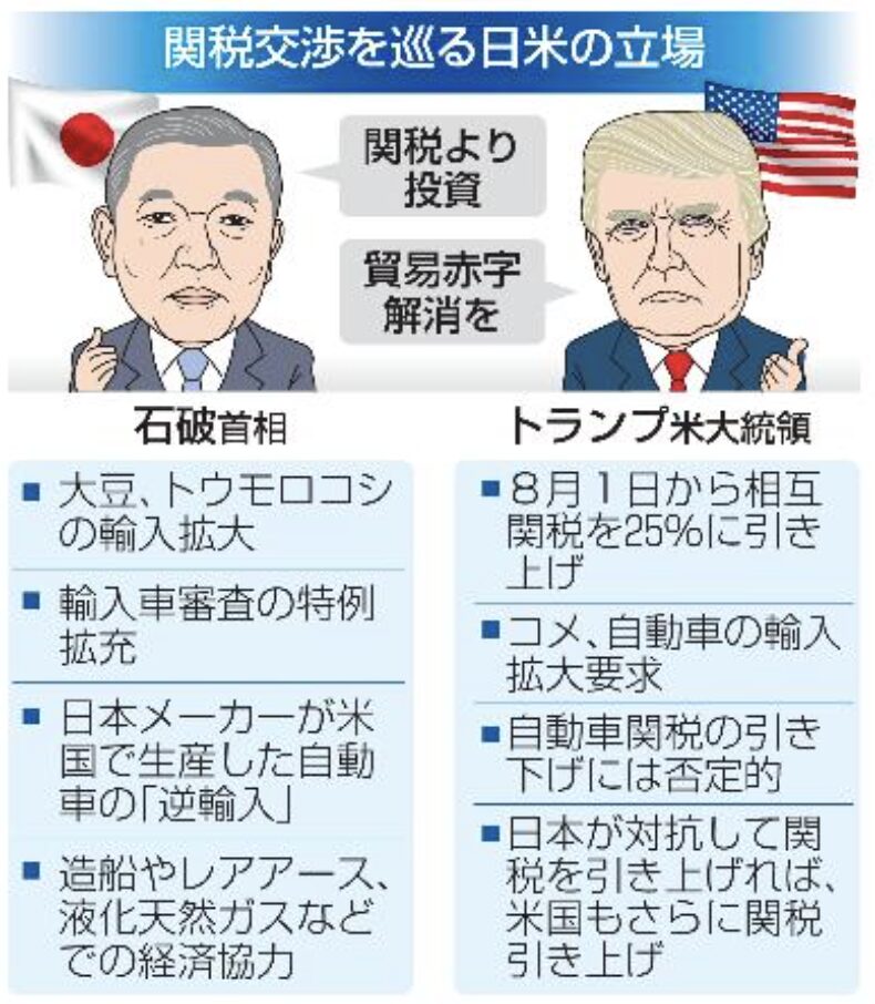 トランプ関税